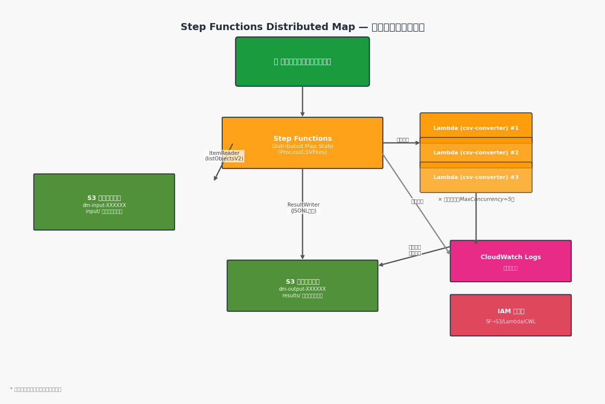 AWS Step Functions Distributed Map完全ガイド：S3大規模並列処理をハンズオンで習得│ITトレンド調査ブログ