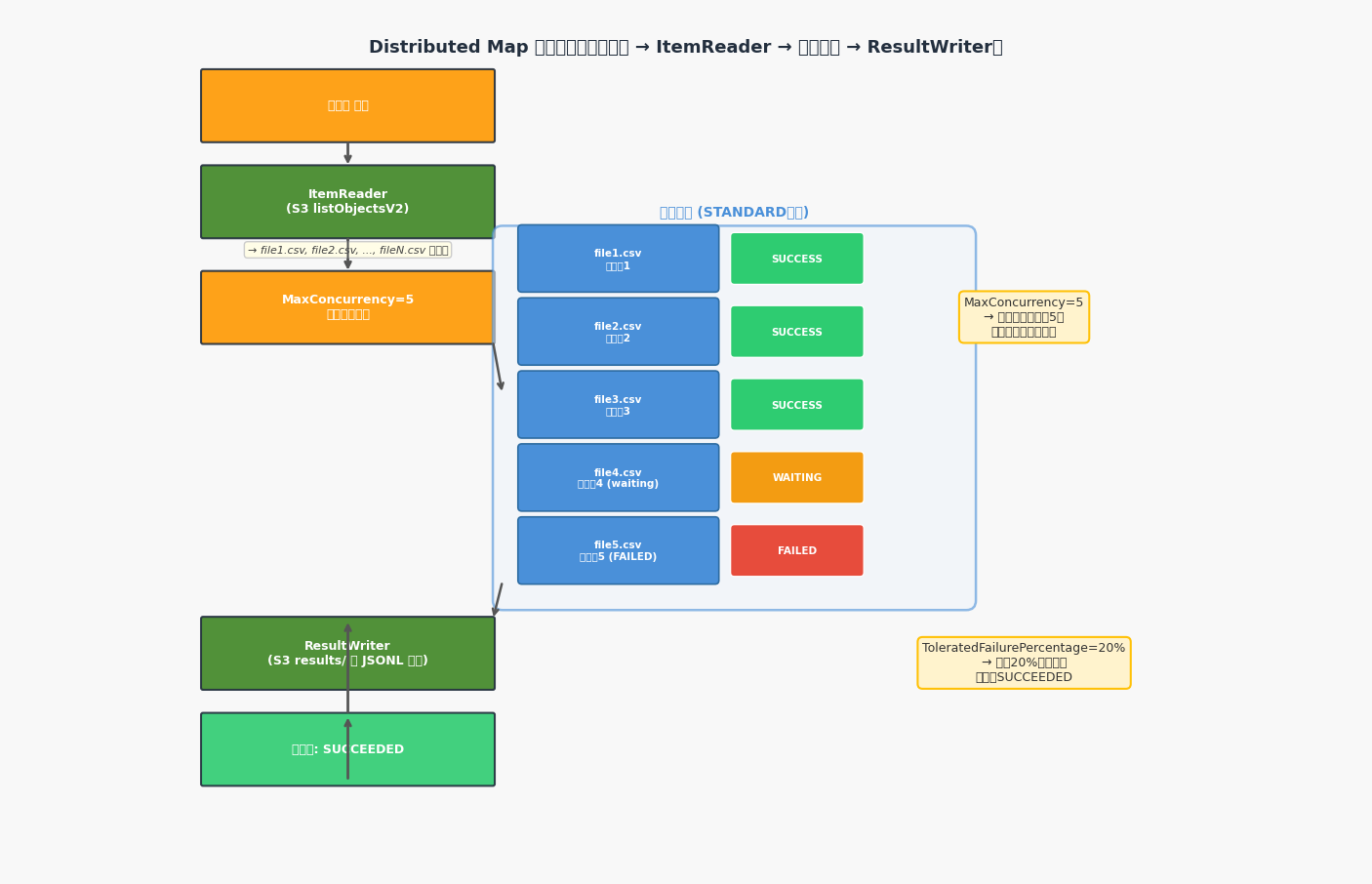 AWS Step Functions Distributed Map完全ガイド：S3大規模並列処理をハンズオンで習得│ITトレンド調査ブログ