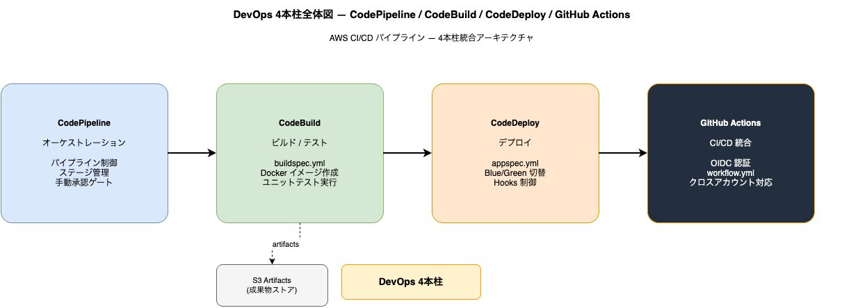 クラウドフロー 軽中量ボルトレス棚 RL開放型 150kg仕様 ERL-174461-W7 W1200×D450