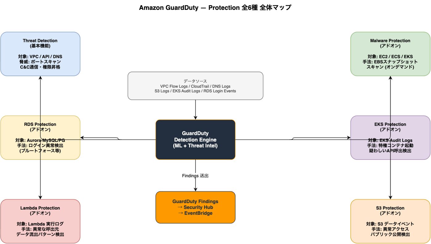 AWS SOC GuardDuty Security Hub Detective 統合運用 完全ガイド Vol2│ITトレンド調査ブログ